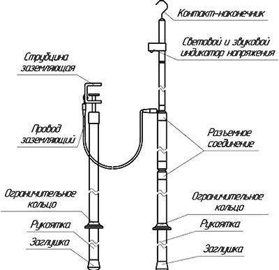 Схема органов управления указателей УВН Поиск-3,3АМУ, УВН Поиск-3,3АМ